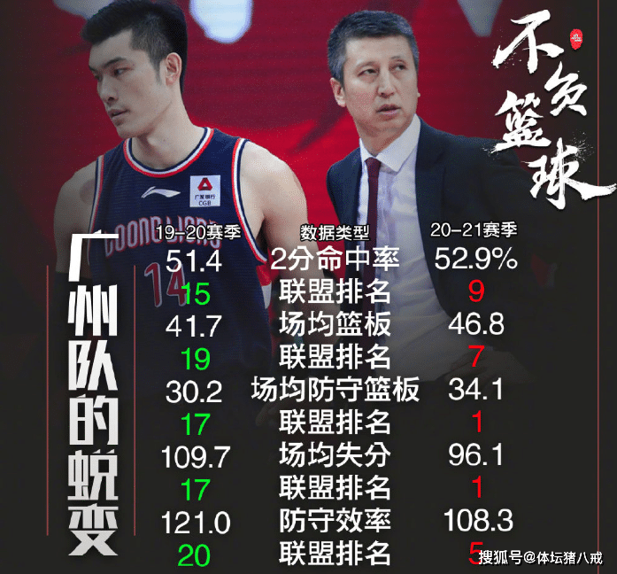 风云突变比利亚雷亚尔清晨复出首秀;CBA季后赛版图或变;震撼外界;团队化学反应显著(塞维利亚vs比利亚雷亚尔比赛分析) 风云突变比利亚雷亚尔清晨复出首秀;CBA季后赛版图或变;震撼外界;团队化学反应显著(塞维利亚vs比利亚雷亚尔比赛分析)