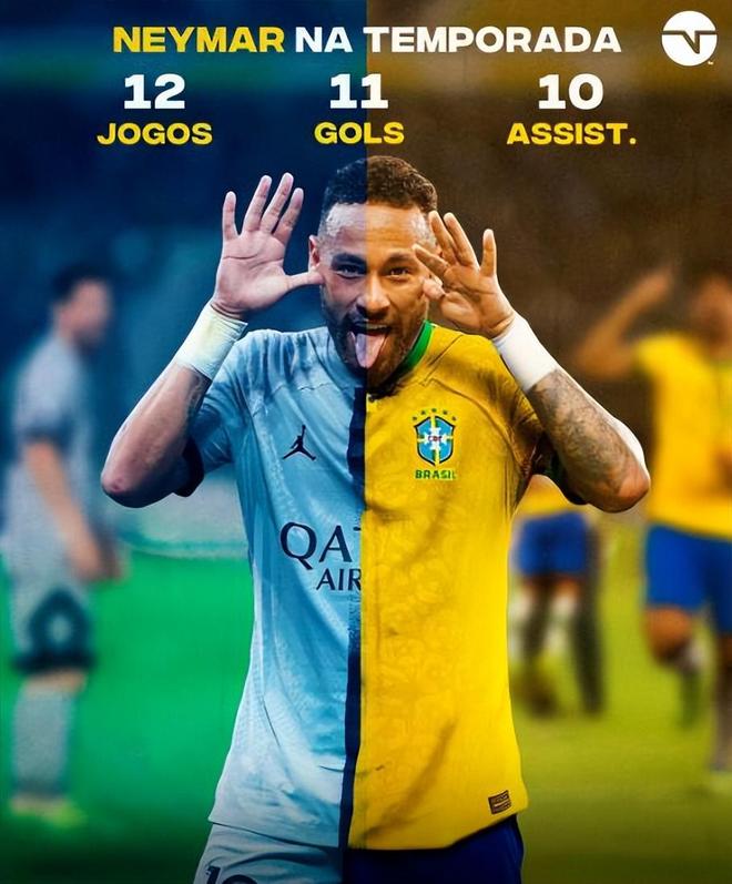 内马尔连续十五场比赛得分超过势不可挡，雄鹿挑战极限！的简单介绍