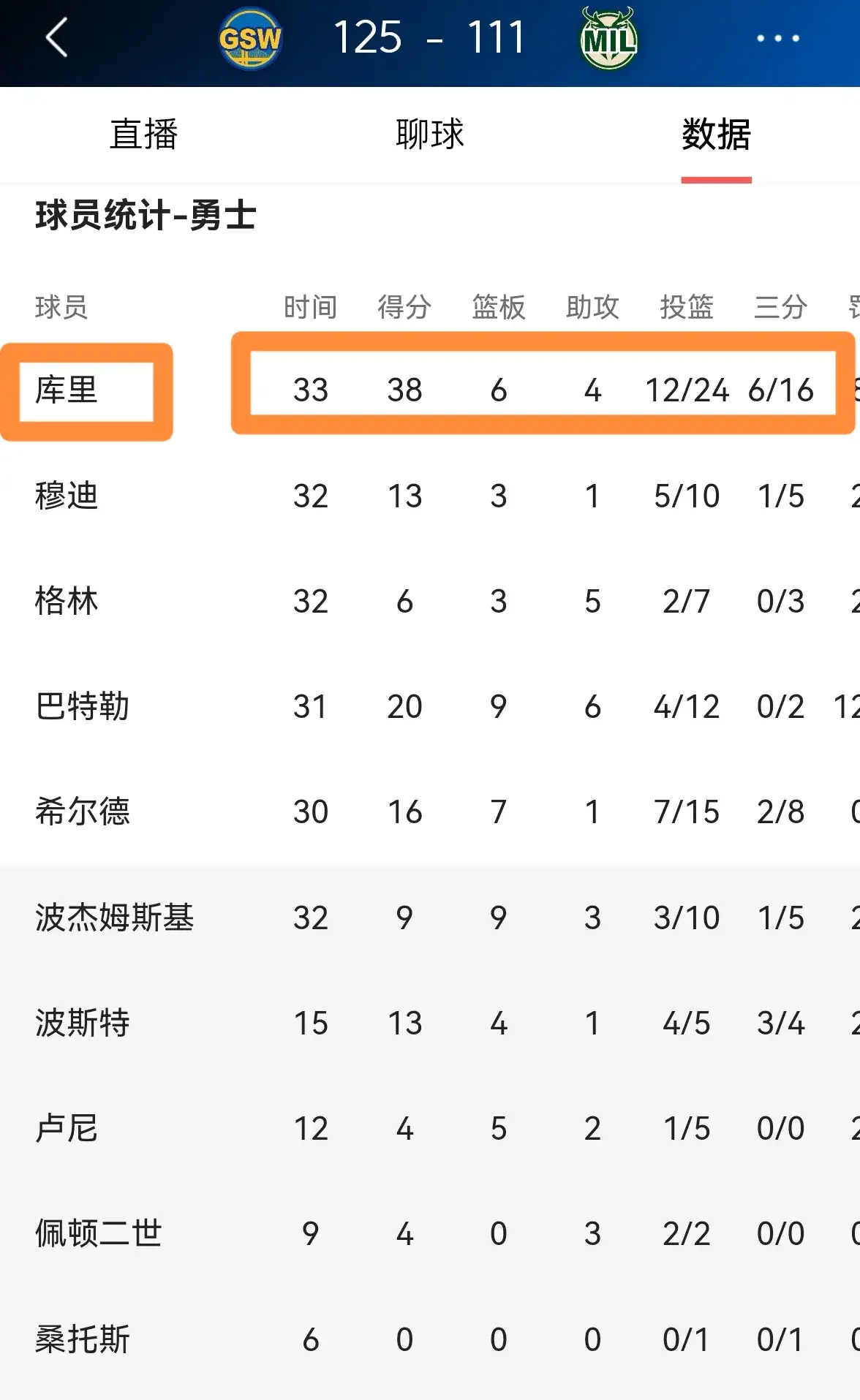 包含库里在雄鹿比赛中比分优势明显，败北引发热议！的词条